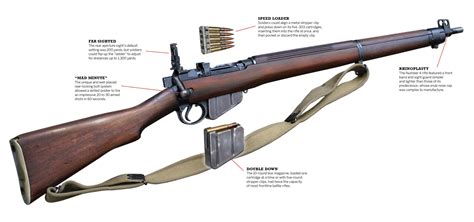 The Lee-Enfield Put a SMLE on Tommies’ Faces and Fear in the Germans Hearts