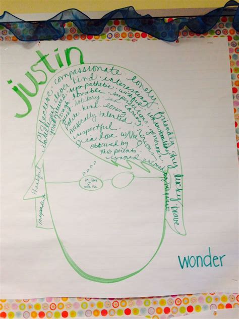 Wonder, by R.J. Palacio Character Study: (Justin) | Teaching wonder ...