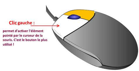 Comment utiliser la souris ? | Coursinfo.fr