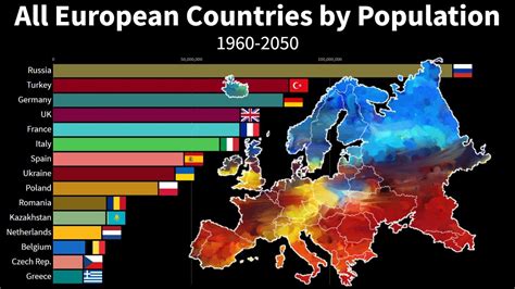 🔵 All European Countries by Population - YouTube