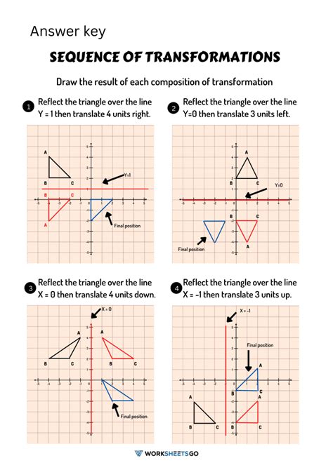 Sequence Of Transformations Worksheets | WorksheetsGO