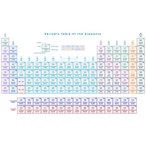 Chemical Periodic Table Vector Hd PNG Images, Colourful Periodic Table Design, Periodic Table ...