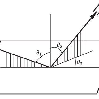 A schematic representation of the light scattering experiment ...