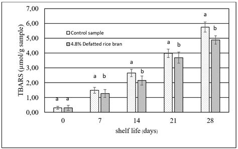 SciELO - Brasil - Effect of particle size and concentration of defatted rice bran supplemented ...
