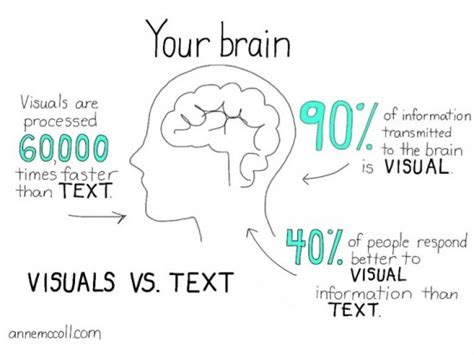 Why Visual Communication is an Important Skill to Learn | Easel.ly