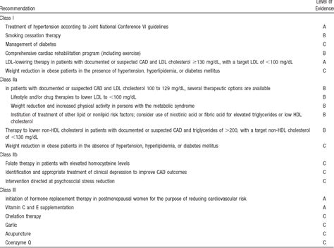 Figure 1 from American College of Cardiology/American Heart Association clinical practice ...