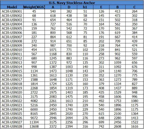 U.S.Navy Stockless Anchor Suppliers and Manufacturers - China Factory ...