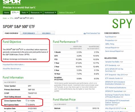 Expense Ratio - What is a Fund's Expense Ratio?