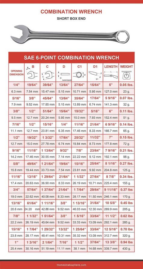 the combination wrench size chart for sae 6 point combination wrench with measurements