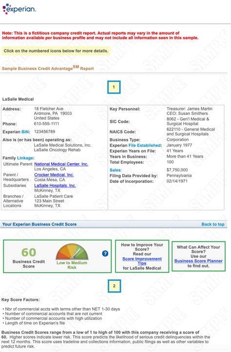 Complete Guide To Building Business Credit Scores [2023]