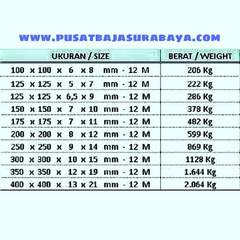 Tabel Berat H Beam, Berat Besi H Beam,Ukuran H Beam,Spek H Beam ...