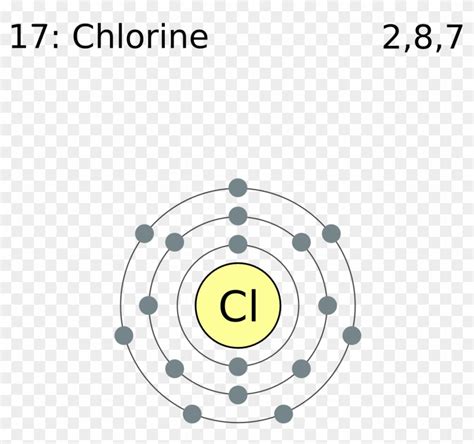 Electron Shell 017 Chlorine - Chlorine Electron Configuration, HD Png Download - 1678x1835 ...