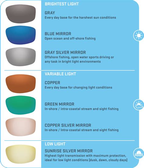 Costa Color Chart