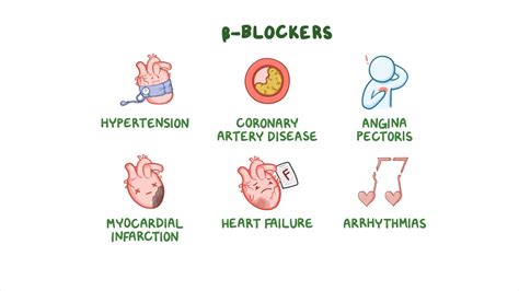 Beta-adrenergic Blockers - Osmosis Video Library