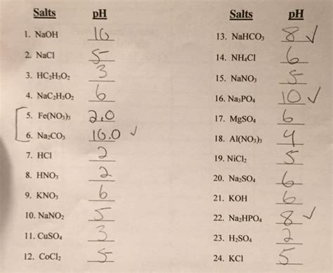 Solved List the metal salts that form acidic solutions. | Chegg.com