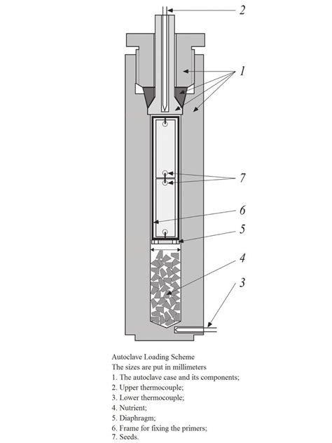 Hydrothermal synthesis method | TAIRUS