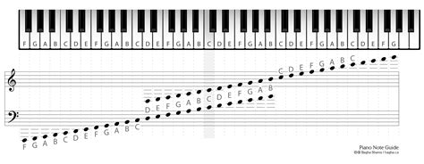 Piano Keyboard Notes Chart 88 Keys