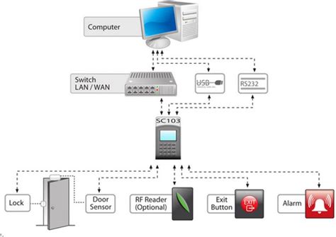 SC103 diagram – Aarambha Solution