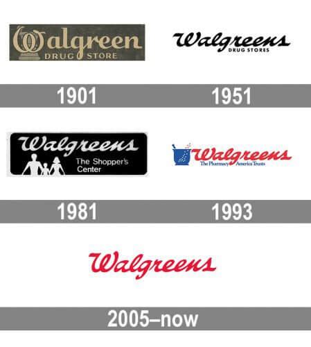 Walgreens Logo: Consistency Formula | ZenBusiness