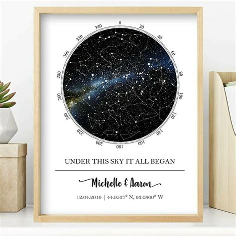 43 Best Astronomy Gifts for Space Lovers • GiftMighty