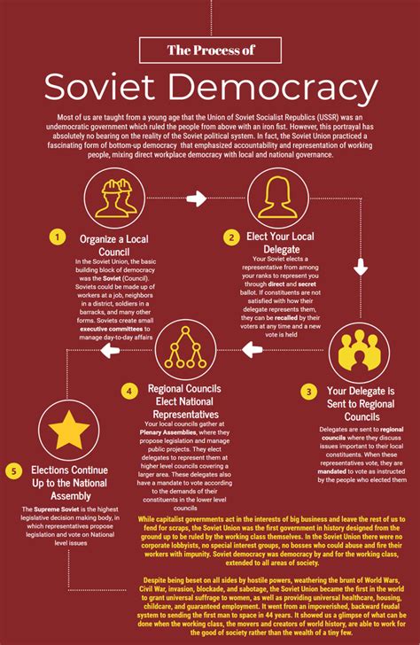 Nice infographic on Soviet Democracy : r/InformedTankie