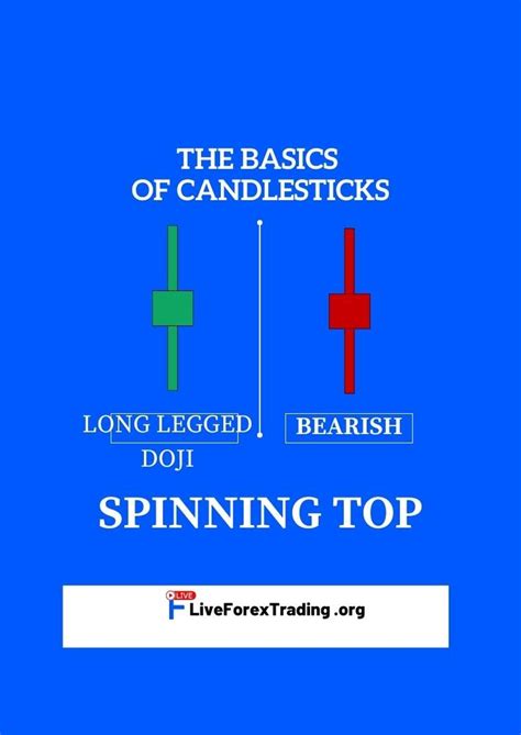 Interpreting The Bearish Long Legged Doji Spinning Top Pattern In ...