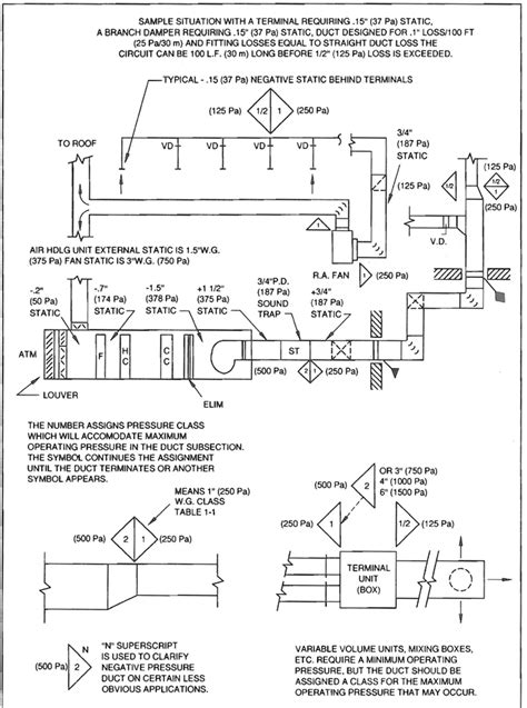 HVAC Duct Construction Standards, 47% OFF