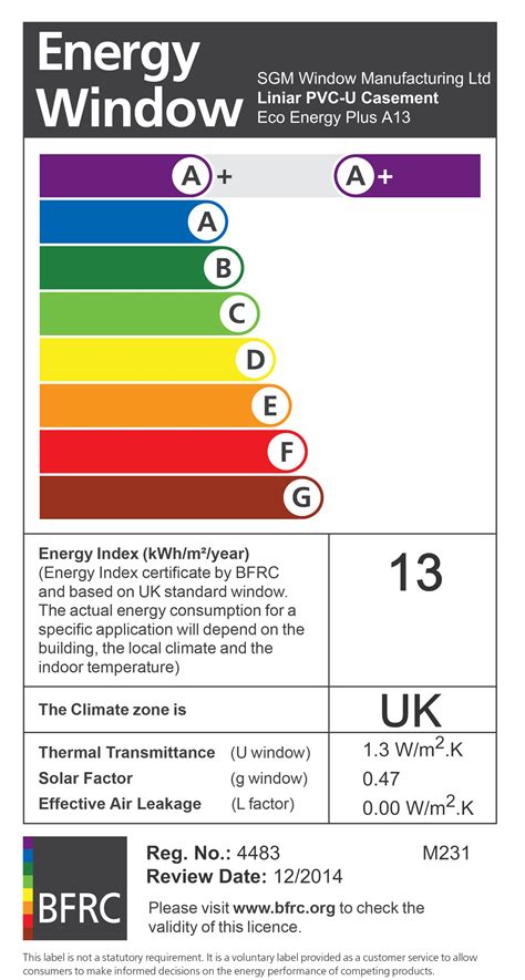 Energy Ratings - SGM Window Manufacturing Limited