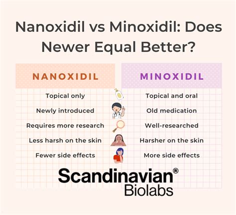 Nanoxidil vs Minoxidil: Does Newer Equal Better?