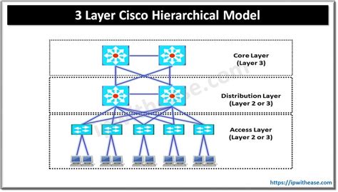 Embassy school vehicle cisco layer 3 switch models romantic Moderator aim