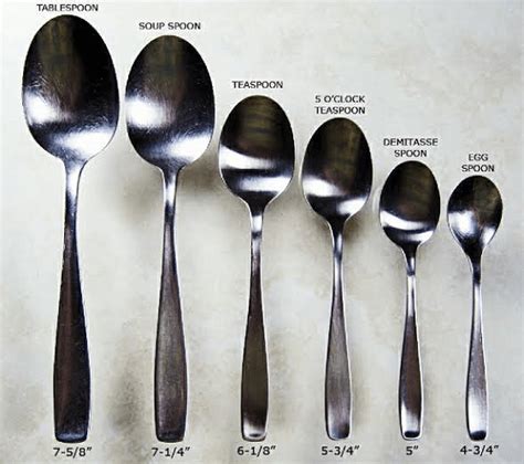 Difference Between Teaspoon and Tablespoon - javatpoint