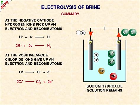 PPT - ELECTROLYSIS A guide for GCSE students PowerPoint Presentation, free download - ID:297164