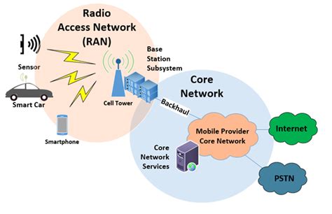 How 5G will change the way we communicate