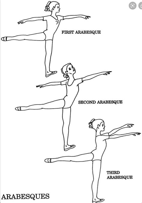 Arabesque | Ballet moves, Ballet basics, Ballet exercises