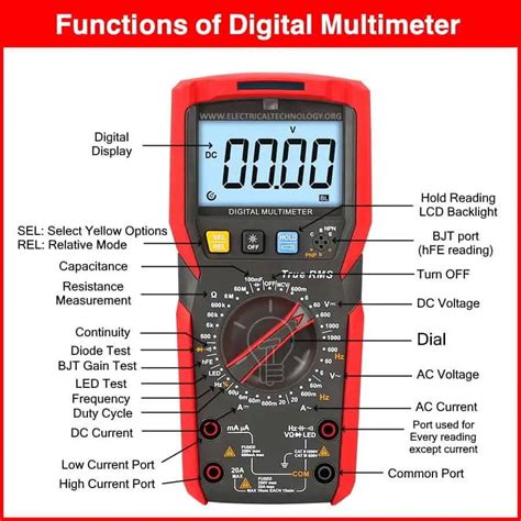 Parts Of Digital Multimeter