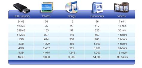 Do you know Me—USB how much you don’t know A | skyhorseusb