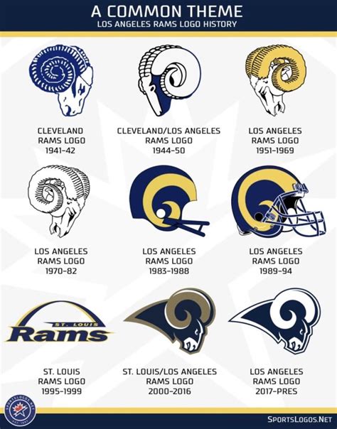 Los Angeles Rams Team Color Codes, Logo and Symbolism - Color Psychology