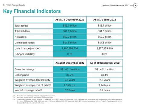 Top 3 High Yield REITs I will buy in 2023 – 7% dividend yield minimum ...