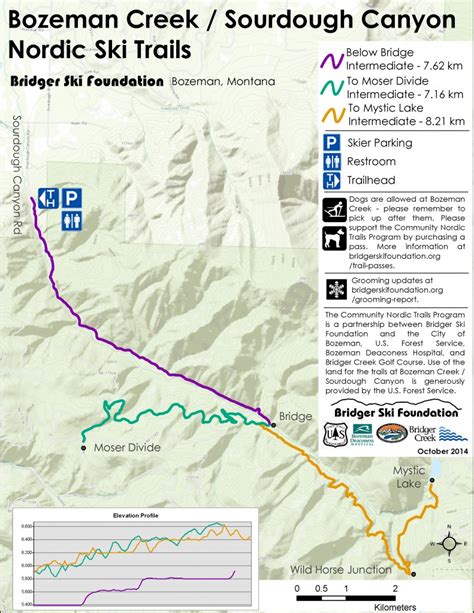 Bozeman Skiing Report, Ski Trails, Where To Cross Country Ski