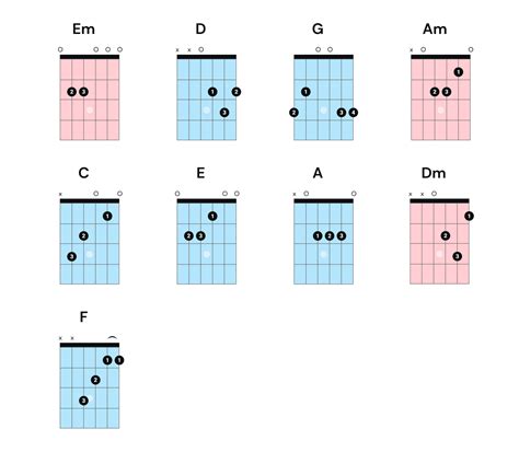 First Guitar Lesson for Beginners - Learn the Basics - Pickup Music