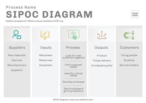 Free Editable SIPOC Diagram Templates