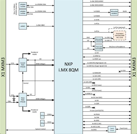 i.MX8 QuadMax module available in early access program