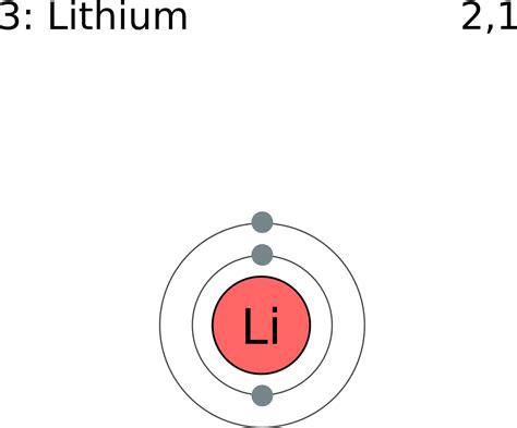 Download Electron Shell 003 Lithium - Lithium Element PNG Image with No ...