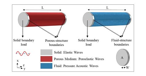 Free shipping and returnVibration and acoustic signal characteristics of solid particles carried ...