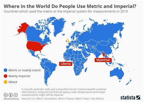 Fan Maps - Three Countries in the World (Officially) Still...