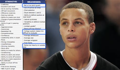 Steph Curry evaluations pre Draft 2009 - Page 2