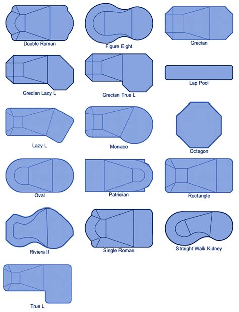 In-ground Pools - Shapes, Sizes, Models