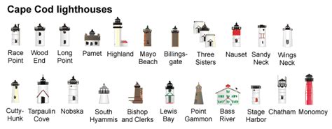 Cape Cod Lighthouses | Cape cod lighthouses, Cape cod, Lighthouse