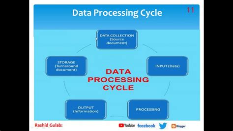 Data Processing's Instagram, Twitter & Facebook on IDCrawl