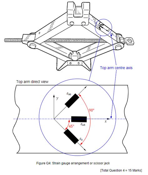 Solved A scissor car jack was investigated to validate | Chegg.com